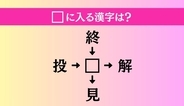 【穴埋め熟語クイズ Vol.4435】□に漢字を入れて4つの熟語を完成させてください