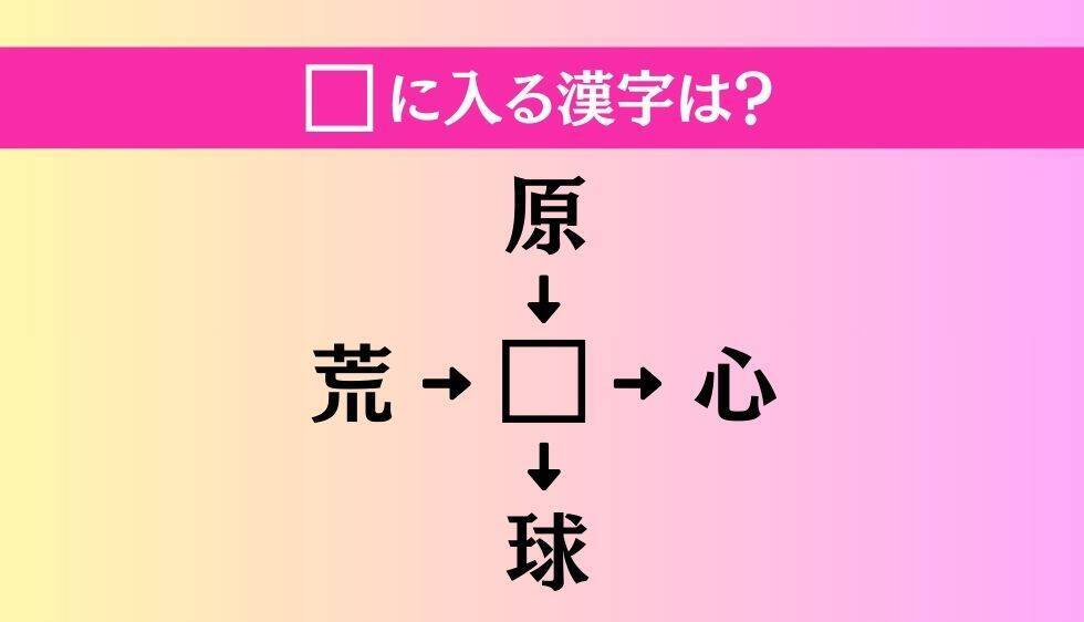 【穴埋め熟語クイズ Vol.4060】□に漢字を入れて4つの熟語を完成させてください