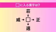 【穴埋め熟語クイズ Vol.4426】□に漢字を入れて4つの熟語を完成させてください