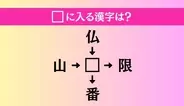 【穴埋め熟語クイズ Vol.4592】□に漢字を入れて4つの熟語を完成させてください