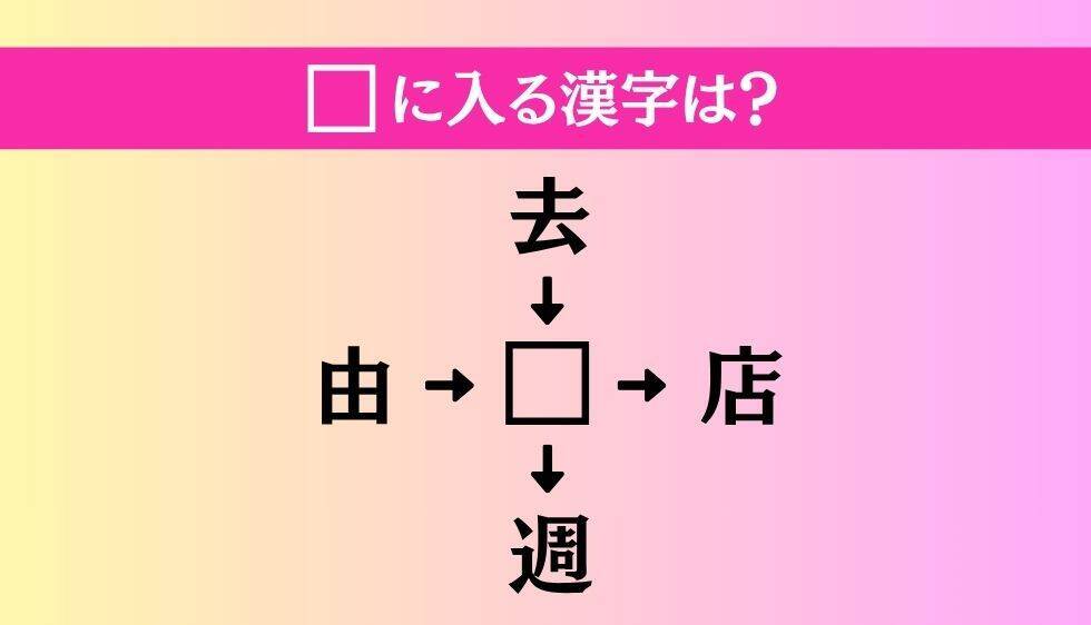 【穴埋め熟語クイズ Vol.4760】□に漢字を入れて4つの熟語を完成させてください