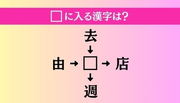 【穴埋め熟語クイズ Vol.4760】□に漢字を入れて4つの熟語を完成させてください
