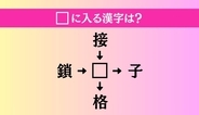 【穴埋め熟語クイズ Vol.5139】□に漢字を入れて4つの熟語を完成させてください