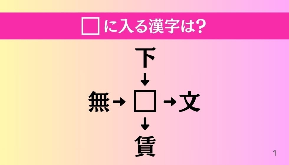 【穴埋め熟語クイズ Vol.3101】□に漢字を入れて4つの熟語を完成させてください