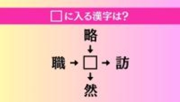 【穴埋め熟語クイズ Vol.4608】□に漢字を入れて4つの熟語を完成させてください
