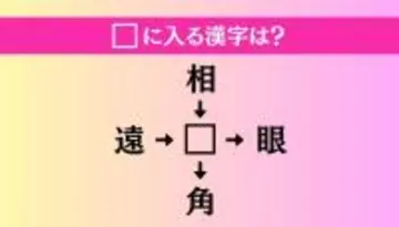 【穴埋め熟語クイズ Vol.4671】□に漢字を入れて4つの熟語を完成させてください