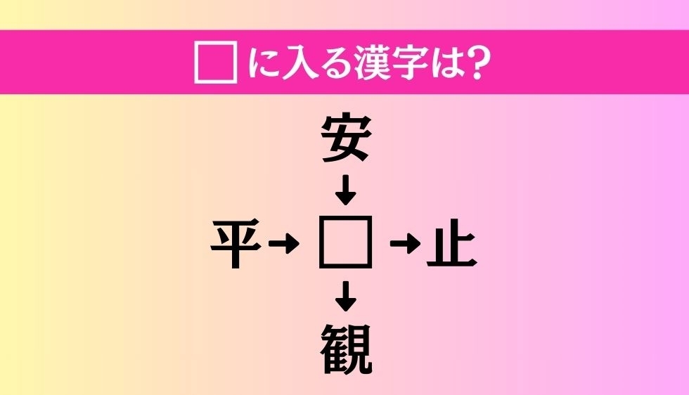 【穴埋め熟語クイズ Vol.938】□に漢字を入れて4つの熟語を完成させてください