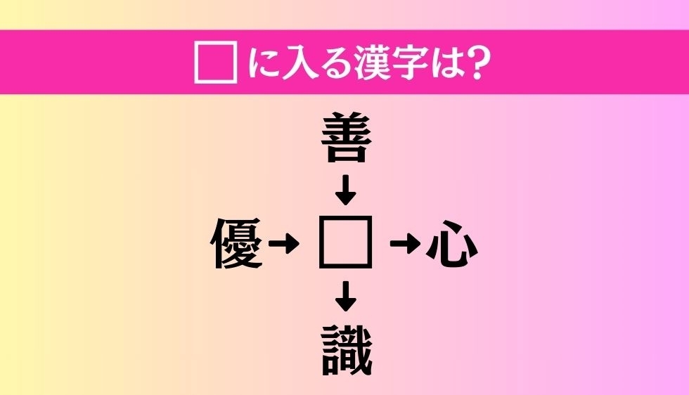 【穴埋め熟語クイズ Vol.2407】□に漢字を入れて4つの熟語を完成させてください