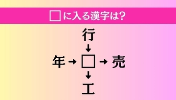 【穴埋め熟語クイズ Vol.3837】□に漢字を入れて4つの熟語を完成させてください