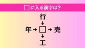 【穴埋め熟語クイズ Vol.3837】□に漢字を入れて4つの熟語を完成させてください