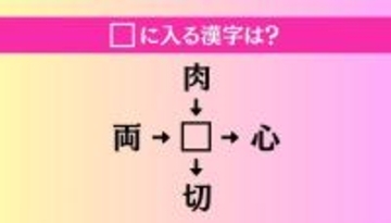 【穴埋め熟語クイズ Vol.4059】□に漢字を入れて4つの熟語を完成させてください