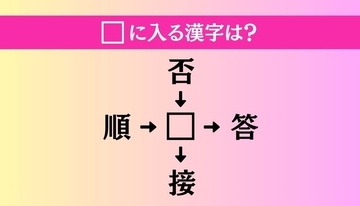 【穴埋め熟語クイズ Vol.4269】□に漢字を入れて4つの熟語を完成させてください