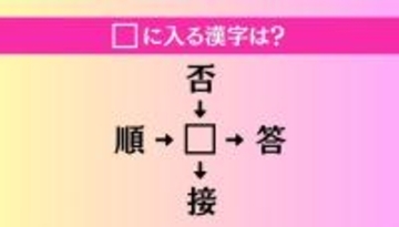 【穴埋め熟語クイズ Vol.4269】□に漢字を入れて4つの熟語を完成させてください