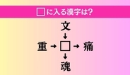 【穴埋め熟語クイズ Vol.4884】□に漢字を入れて4つの熟語を完成させてください