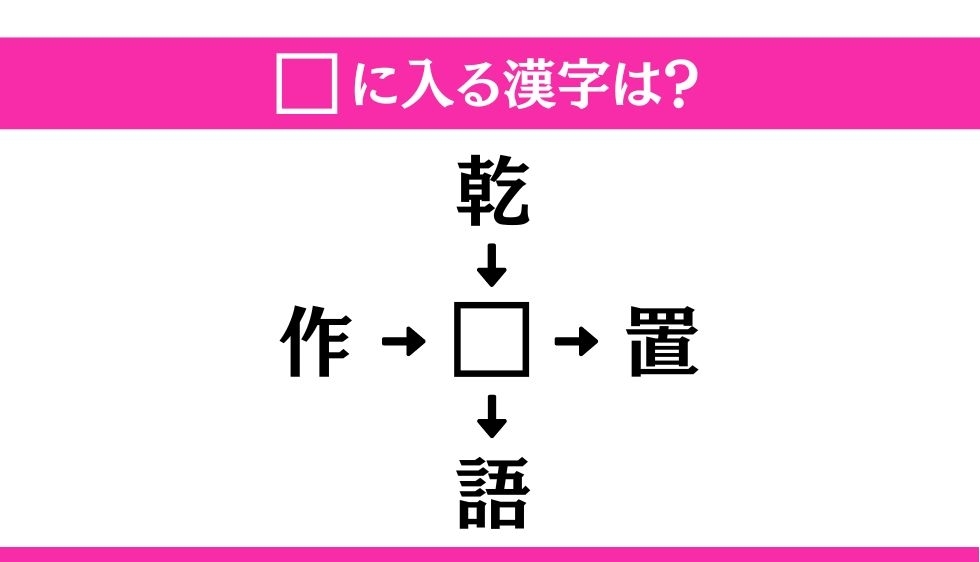 【穴埋め熟語クイズ Vol.58】□に漢字を入れて4つの熟語を完成させてください