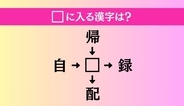 【穴埋め熟語クイズ Vol.4940】□に漢字を入れて4つの熟語を完成させてください