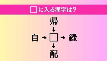 【穴埋め熟語クイズ Vol.4940】□に漢字を入れて4つの熟語を完成させてください