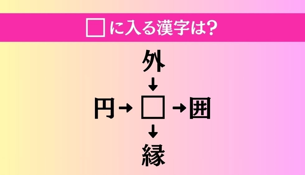 【穴埋め熟語クイズ Vol.2483】□に漢字を入れて4つの熟語を完成させてください