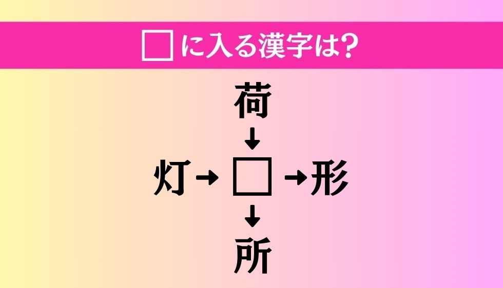 【穴埋め熟語クイズ Vol.2596】□に漢字を入れて4つの熟語を完成させてください