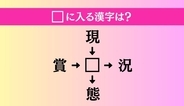 【穴埋め熟語クイズ Vol.4320】□に漢字を入れて4つの熟語を完成させてください