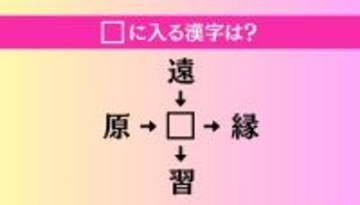 【穴埋め熟語クイズ Vol.4323】□に漢字を入れて4つの熟語を完成させてください