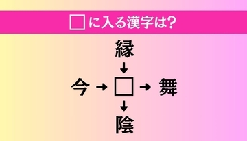 【穴埋め熟語クイズ Vol.4855】□に漢字を入れて4つの熟語を完成させてください