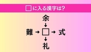 【穴埋め熟語クイズ Vol.4936】□に漢字を入れて4つの熟語を完成させてください