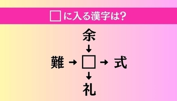 【穴埋め熟語クイズ Vol.4936】□に漢字を入れて4つの熟語を完成させてください