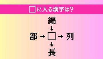 【穴埋め熟語クイズ Vol.5249】□に漢字を入れて4つの熟語を完成させてください