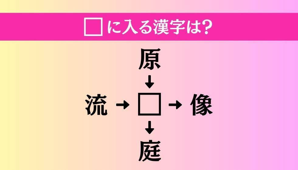 【穴埋め熟語クイズ Vol.4332】□に漢字を入れて4つの熟語を完成させてください