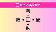 【穴埋め熟語クイズ Vol.5049】□に漢字を入れて4つの熟語を完成させてください