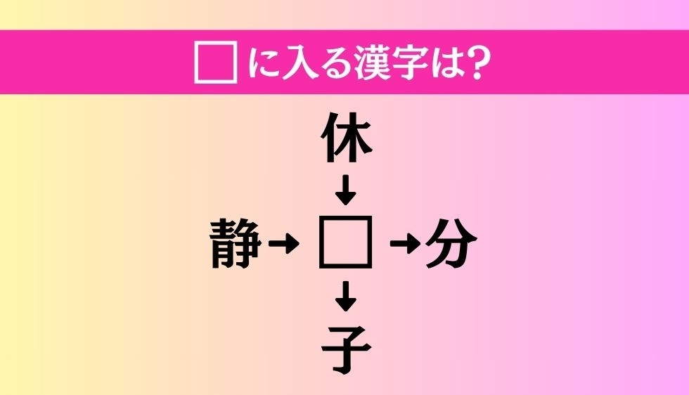 【穴埋め熟語クイズ Vol.1126】□に漢字を入れて4つの熟語を完成させてください
