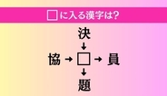 【穴埋め熟語クイズ Vol.4344】□に漢字を入れて4つの熟語を完成させてください