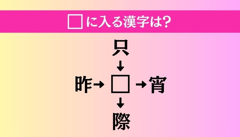 【穴埋め熟語クイズ Vol.3562】□に漢字を入れて4つの熟語を完成させてください