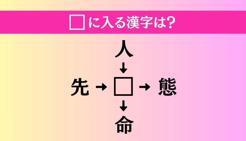 【穴埋め熟語クイズ Vol.4793】□に漢字を入れて4つの熟語を完成させてください