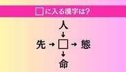 【穴埋め熟語クイズ Vol.4793】□に漢字を入れて4つの熟語を完成させてください