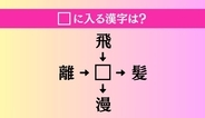 【穴埋め熟語クイズ Vol.4864】□に漢字を入れて4つの熟語を完成させてください