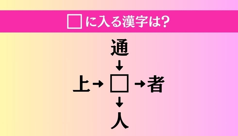 【穴埋め熟語クイズ Vol.874】□に漢字を入れて4つの熟語を完成させてください