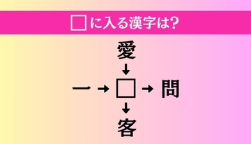 【穴埋め熟語クイズ Vol.4266】□に漢字を入れて4つの熟語を完成させてください