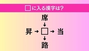 【穴埋め熟語クイズ Vol.4880】□に漢字を入れて4つの熟語を完成させてください