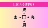 【穴埋め熟語クイズ Vol.5072】□に漢字を入れて4つの熟語を完成させてください