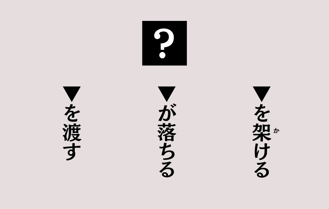 【穴埋めクイズ Vol.77】■に入る漢字を当てよう