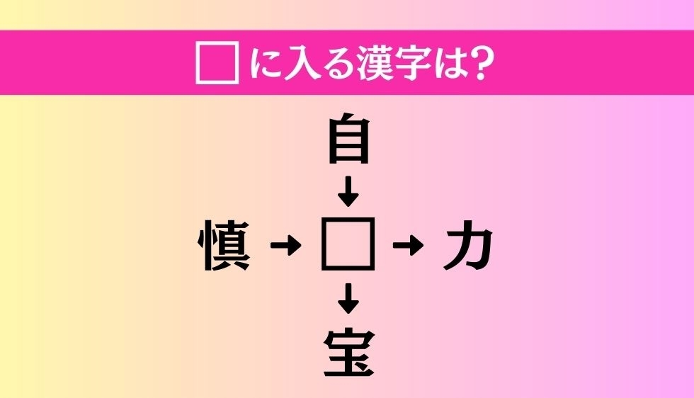 【穴埋め熟語クイズ Vol.156】□に漢字を入れて4つの熟語を完成させてください