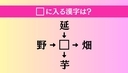 【穴埋め熟語クイズ Vol.4256】□に漢字を入れて4つの熟語を完成させてくださいの画像