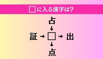 【穴埋め熟語クイズ Vol.4340】□に漢字を入れて4つの熟語を完成させてください