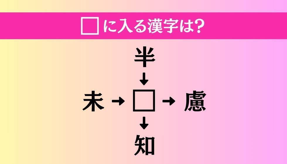【穴埋め熟語クイズ Vol.5019】□に漢字を入れて4つの熟語を完成させてください