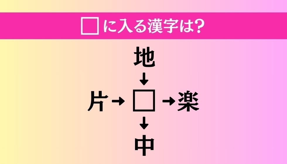 【穴埋め熟語クイズ Vol.787】□に漢字を入れて4つの熟語を完成させてください