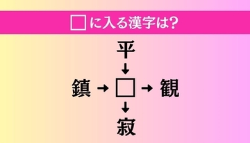 【穴埋め熟語クイズ Vol.4162】□に漢字を入れて4つの熟語を完成させてください