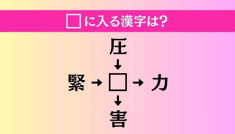 【穴埋め熟語クイズ Vol.4377】□に漢字を入れて4つの熟語を完成させてください