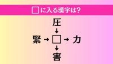 【穴埋め熟語クイズ Vol.4377】□に漢字を入れて4つの熟語を完成させてください